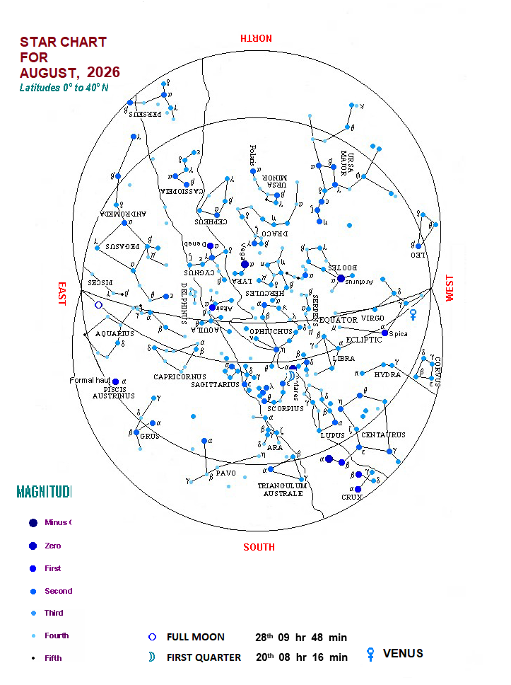 Sky Chart for August 2026