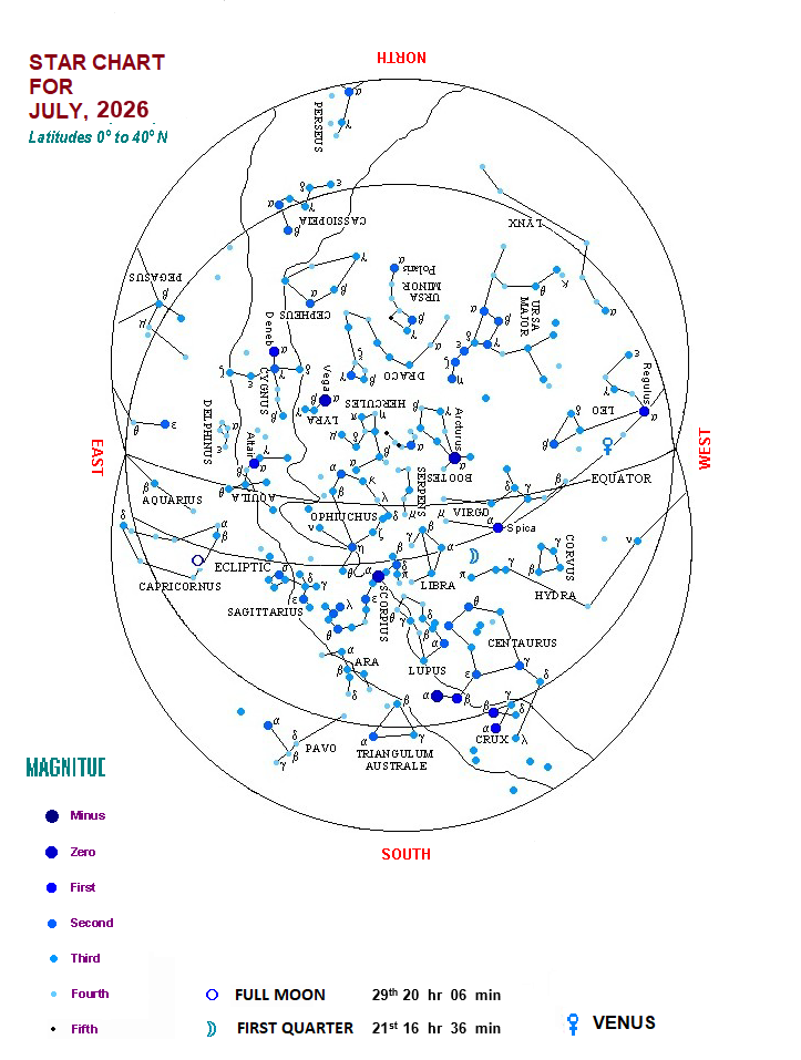 Sky Chart For July 2026