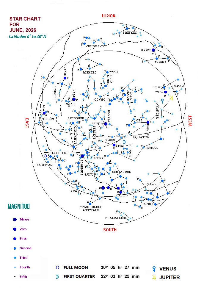 Star Chart For June 2026
